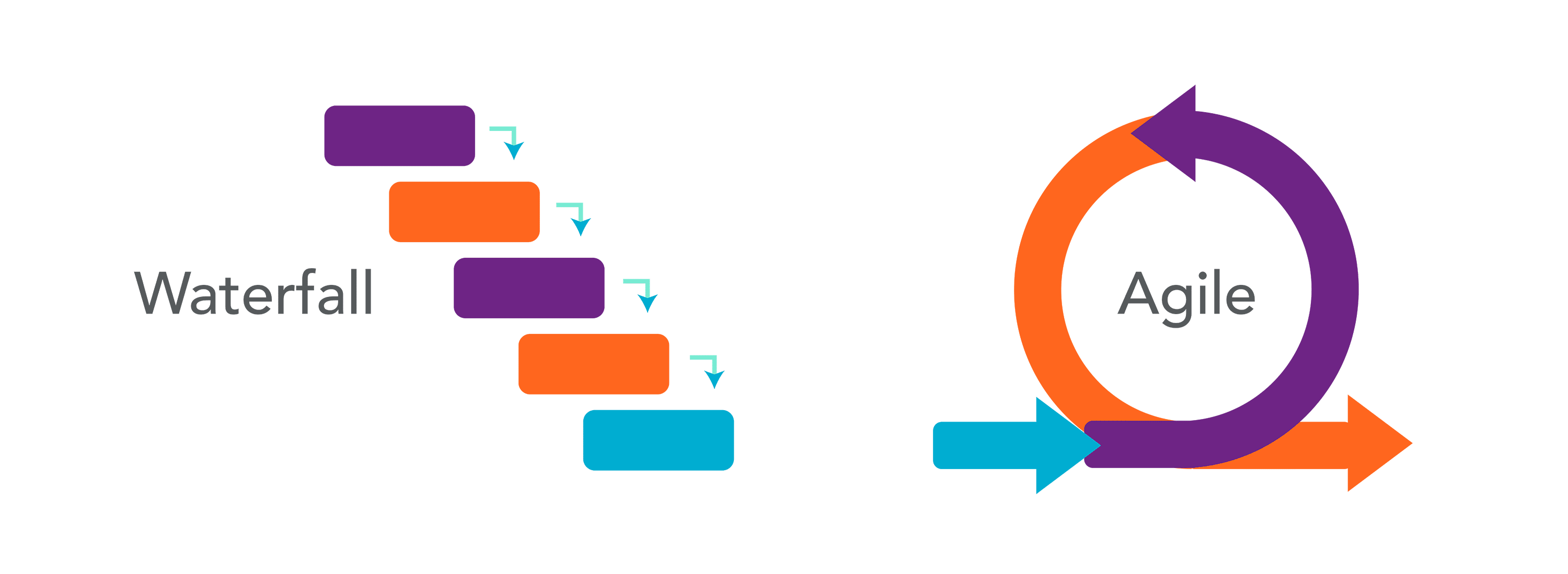 Navigating Creativity Element Six Creative
